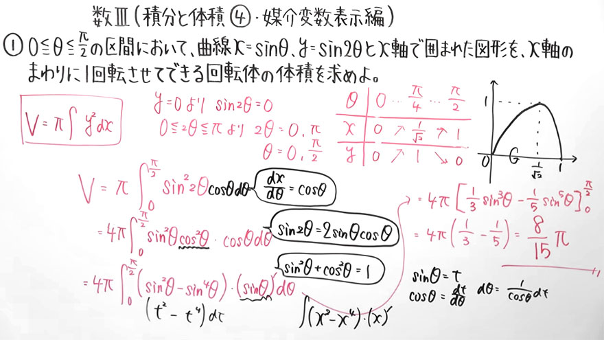 高校数学（数Ⅲ）-173