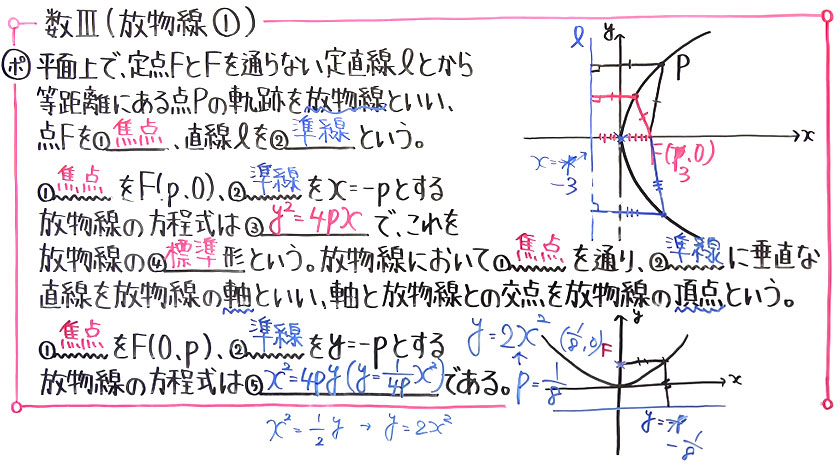 高校数学（数Ⅲ）-22