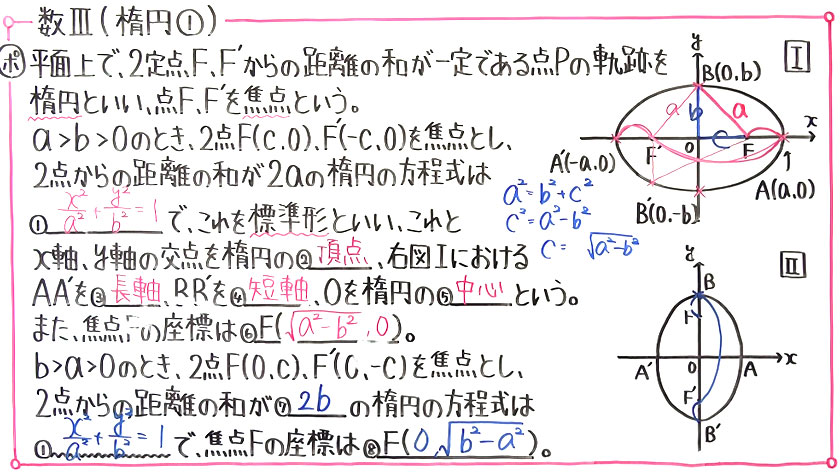 高校数学（数Ⅲ）-25