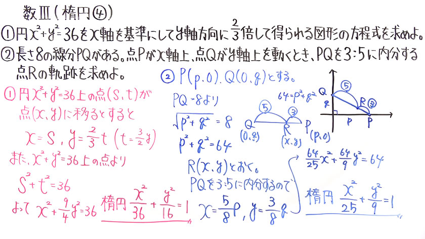 高校数学（数Ⅲ）-28