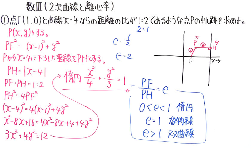 高校数学（数Ⅲ）-39