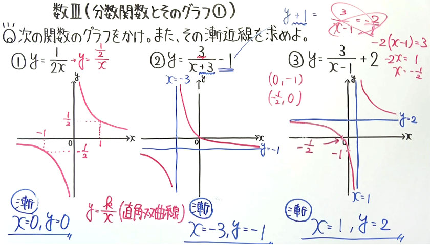 高校数学（数Ⅲ）-50