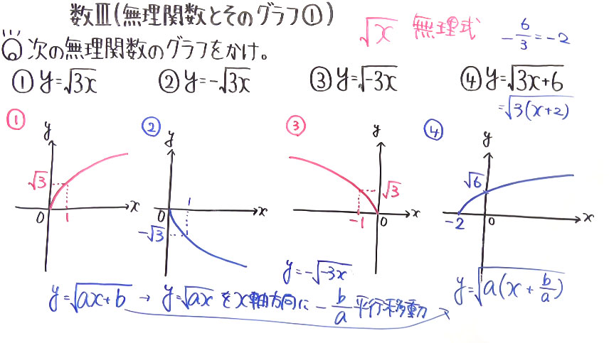 高校数学（数Ⅲ）-54