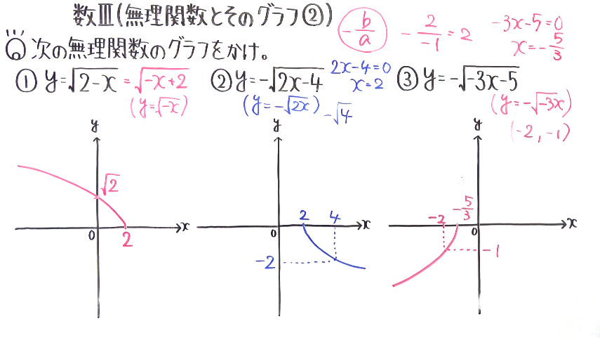 高校数学（数Ⅲ）-55