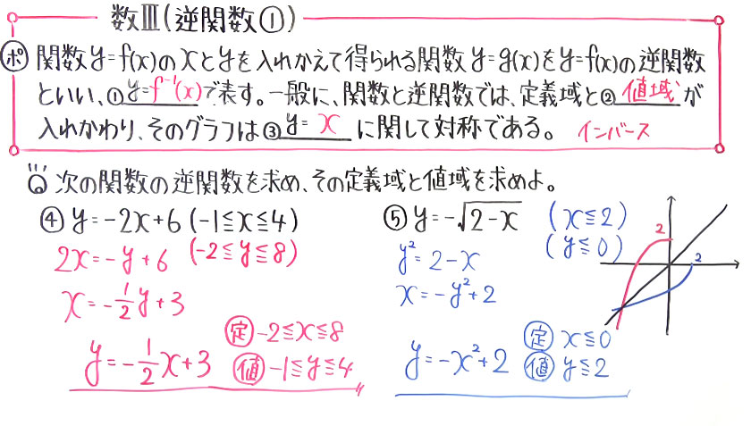 高校数学（数Ⅲ）-58