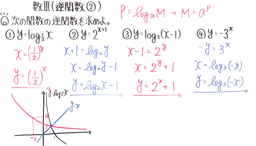 高校数学（数Ⅲ）-59