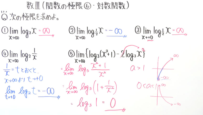 高校数学（数Ⅲ）-81