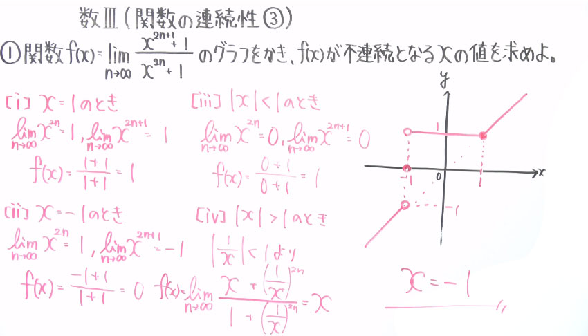 高校数学（数Ⅲ）-88