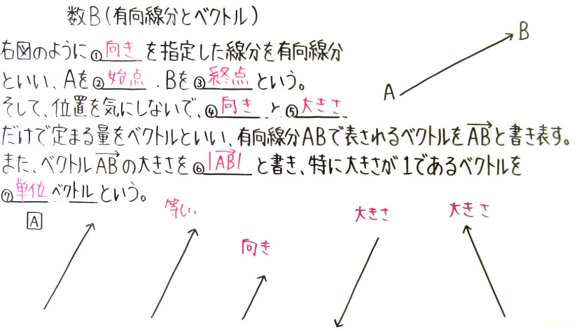 高校数学（数B）-1