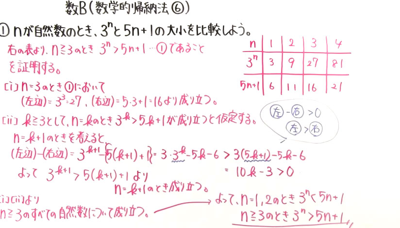 高校数学（数B）-100