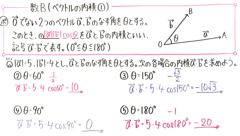 高校数学（数B）-12