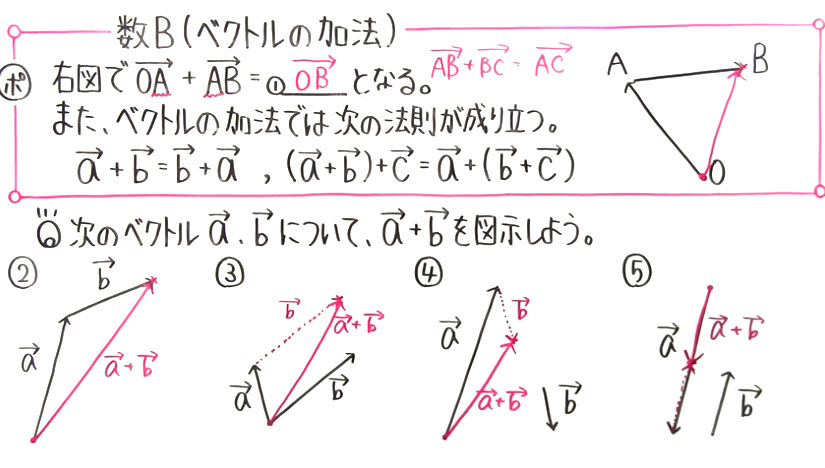 高校数学（数B）-2