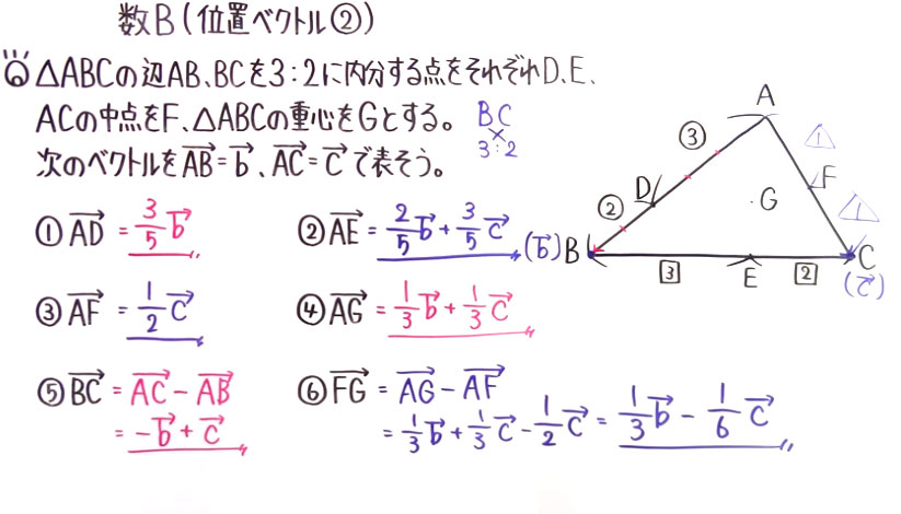 高校数学（数B）-21