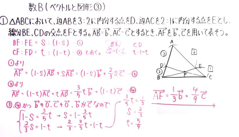 高校数学（数B）-25