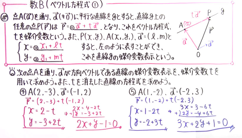 高校数学（数B）-26