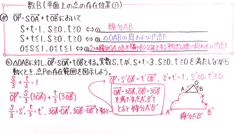 高校数学（数B）-32