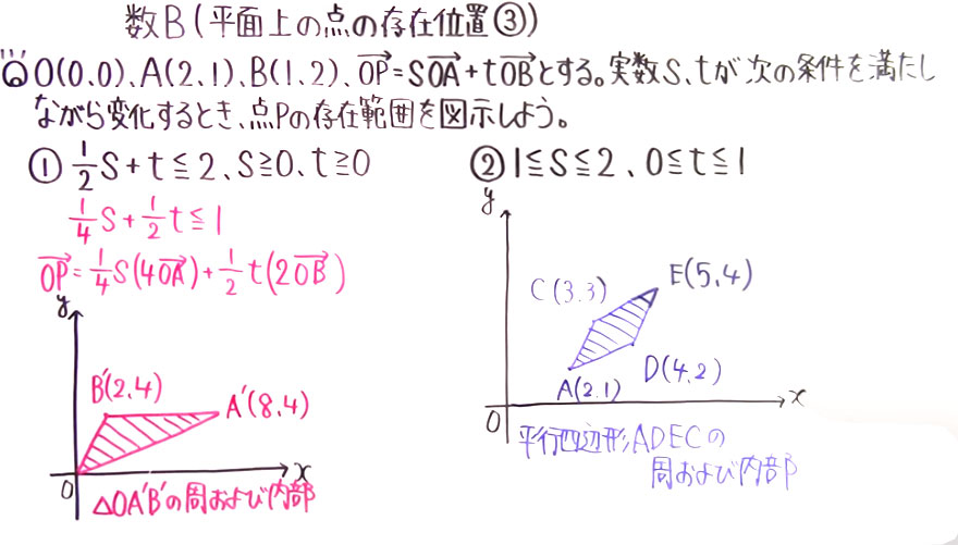 高校数学（数B）-34