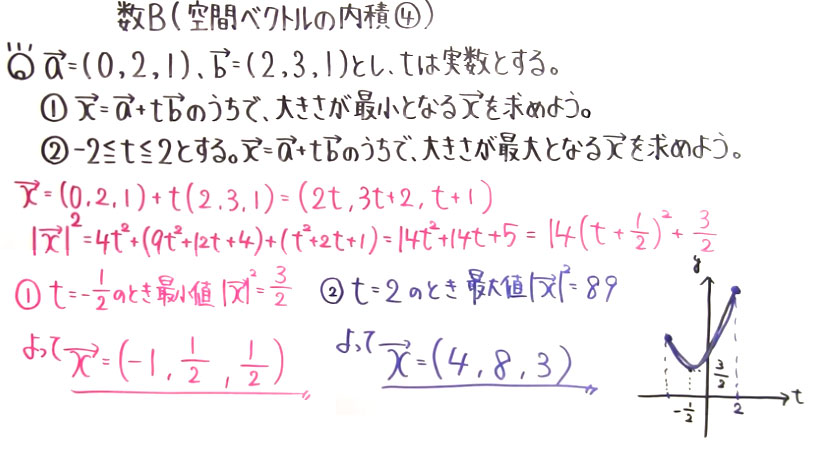 高校数学（数B）-44