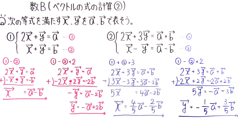 高校数学（数B）-5