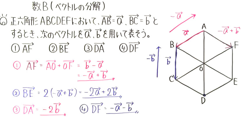 高校数学（数B）-7