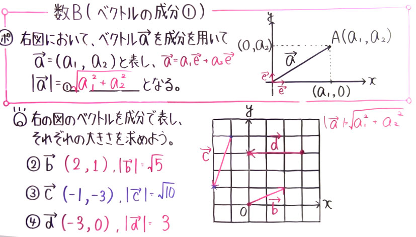 高校数学（数B）-8