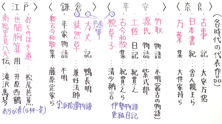 国語 古文-13