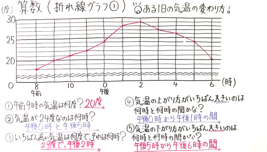 小4算数-20