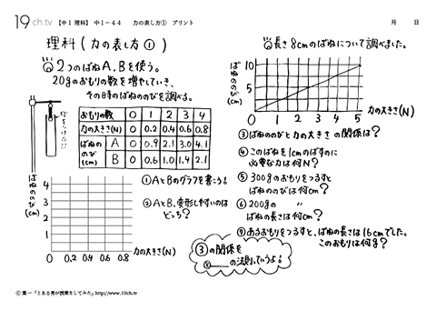 中学１年の理科 動画 力の表し方 の問題 ばねののびと力の大きさ 19ch