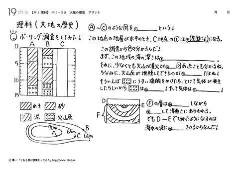 中1理科 葉一の授業メニューと無料プリント 19ch