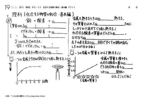 中2理科（化合する物質の割合・基本編の問題）