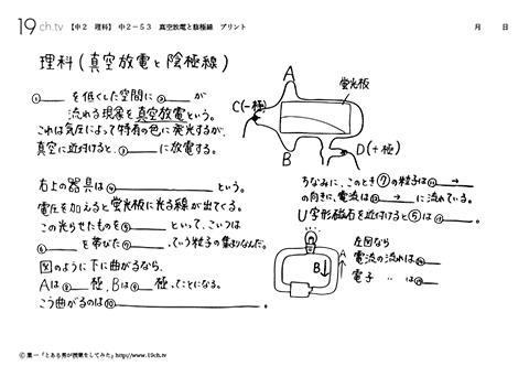 中2理科（真空放電と陰極線の問題）