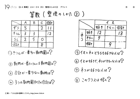 小4算数・整理のしかた②の問題