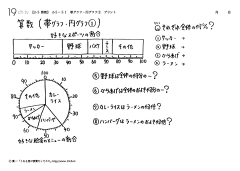小学5年生の算数 動画 帯グラフ 円グラフ の問題 19ch